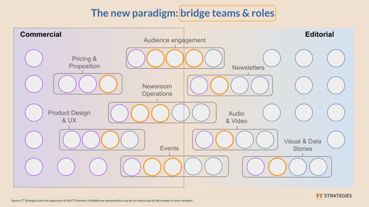 Designing the newsroom of the future